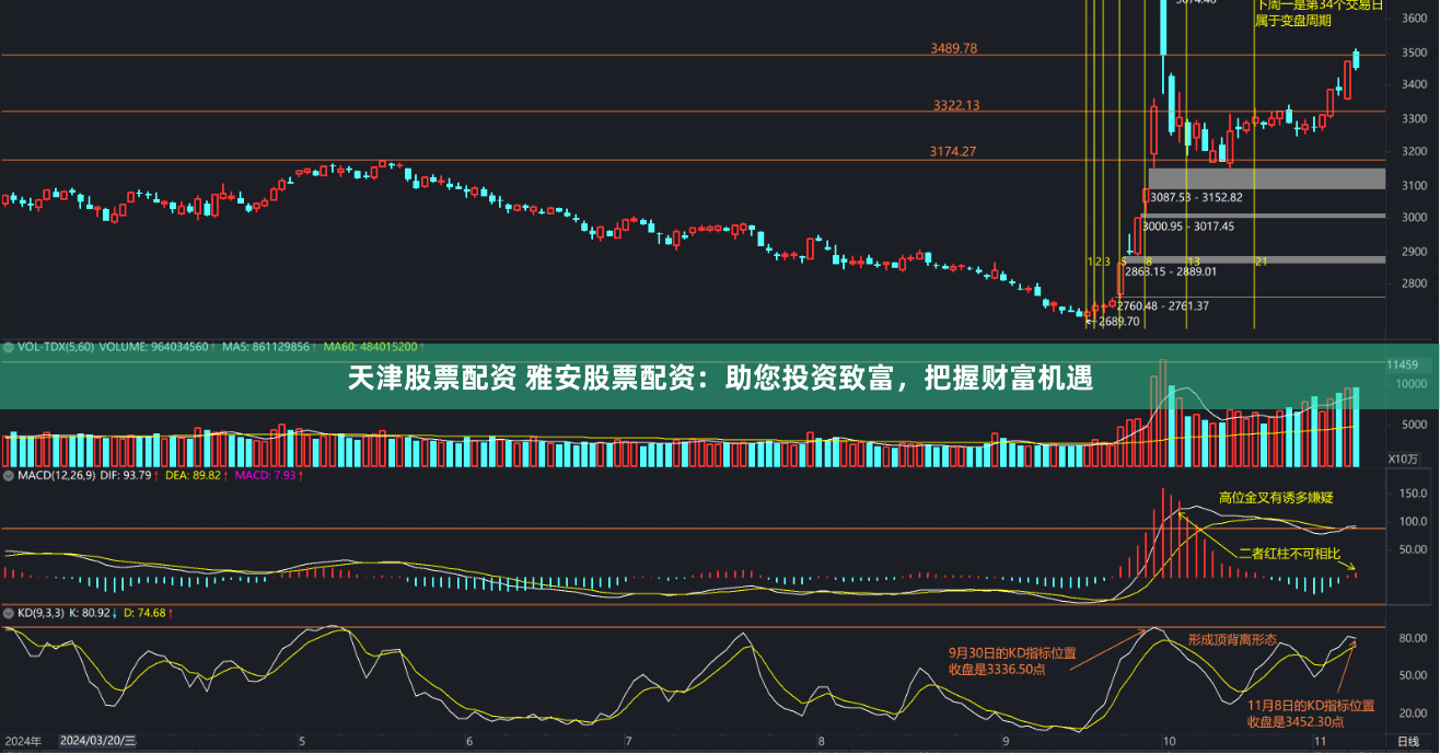 天津股票配资 雅安股票配资：助您投资致富，把握财富机遇