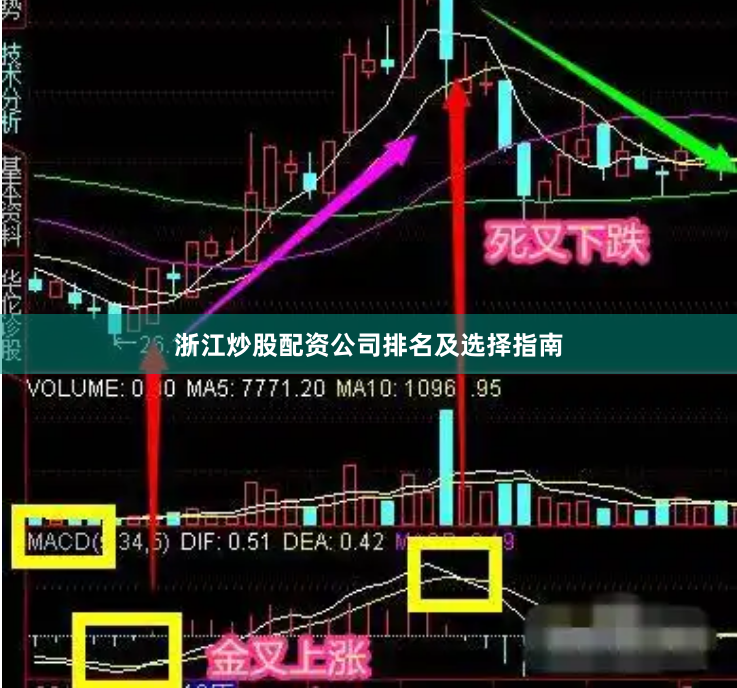 浙江炒股配资公司排名及选择指南
